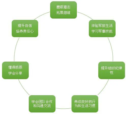 学生球员如何平衡学业和篮球训练调整_0
